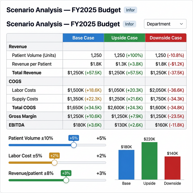 Custom LLMs for Finance