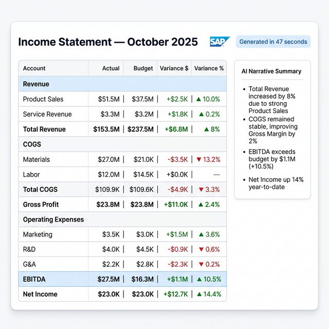 Month-End Close Automation