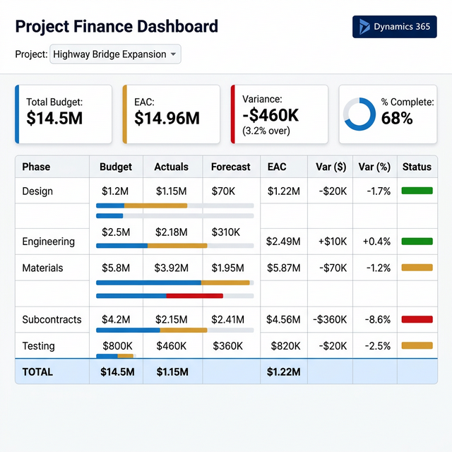 AI Strategy for CFOs